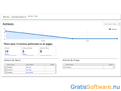 Open Web Analytics screenshot