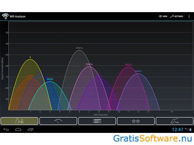 herberg Bengelen Aardappelen Gratis WiFi Signaalsterkte Meten Software en Apps
